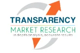 Plastic Corrugated Packaging Market